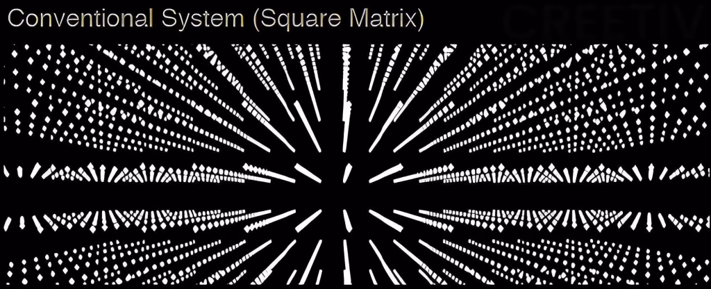 3D Voxel Display Trends in 2026: Buying Guide 3 Square matrix
